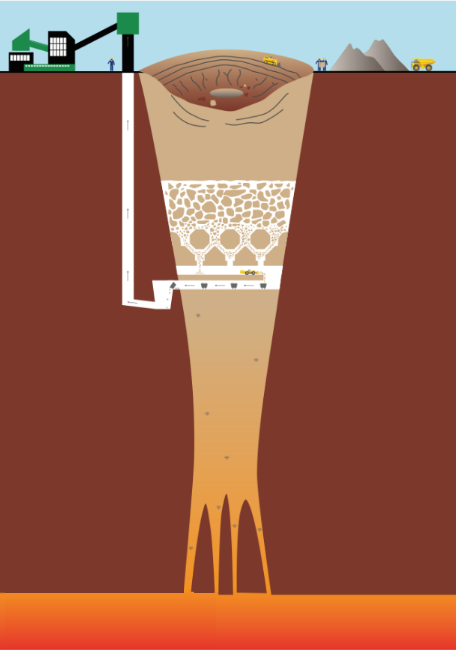 The Diamond Mining Lifecycle